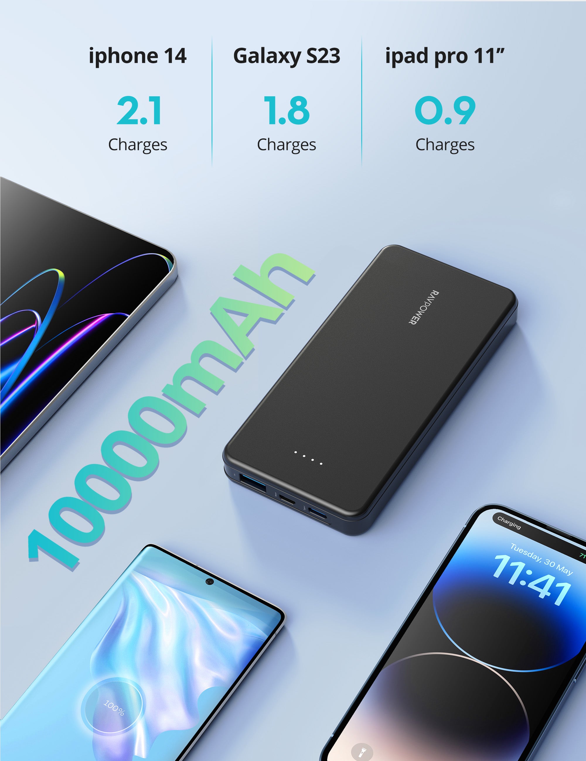 ravpower 10000 mah 15w 3 port powerbank