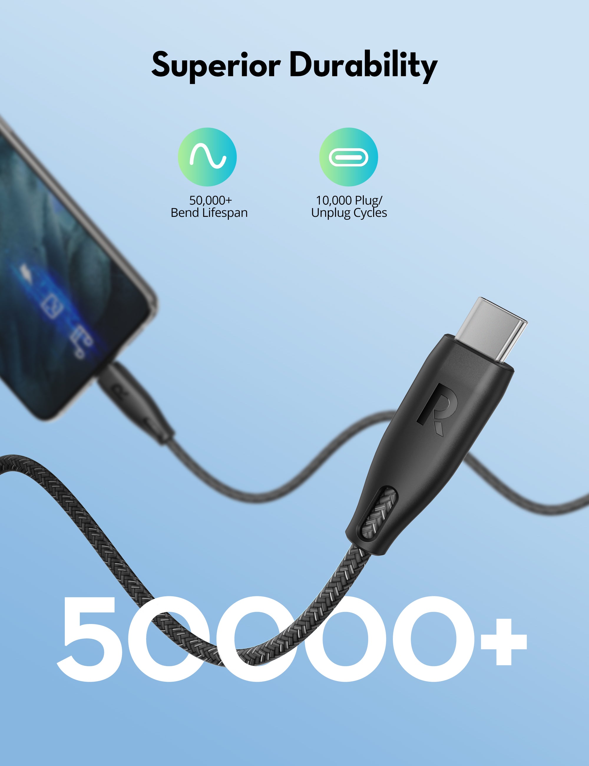ravpower 100w 1.5m usb c to usb cable