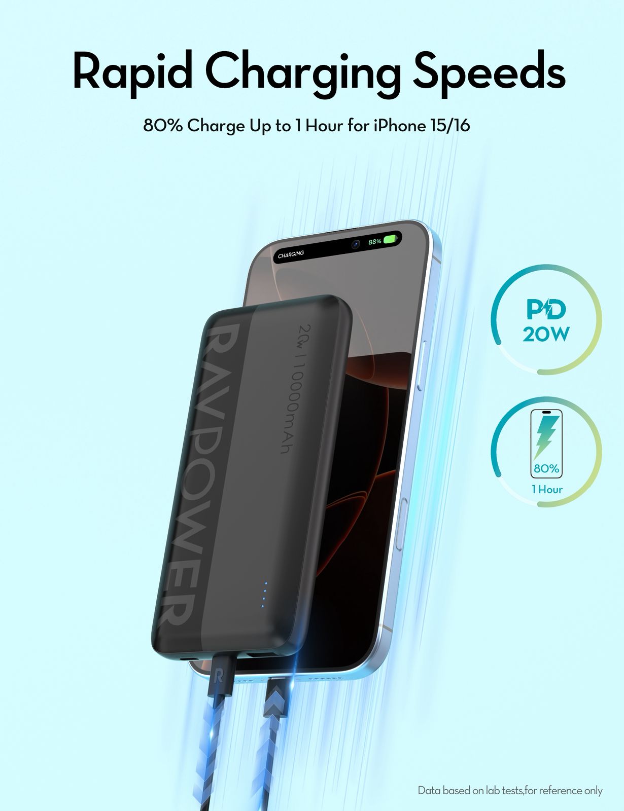 ravpower powerbank 10000 mah 20w 3 port